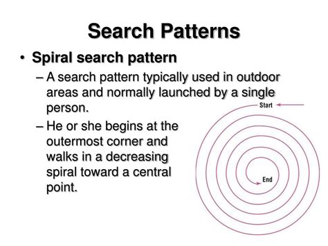 индикаторы search_patterns видео